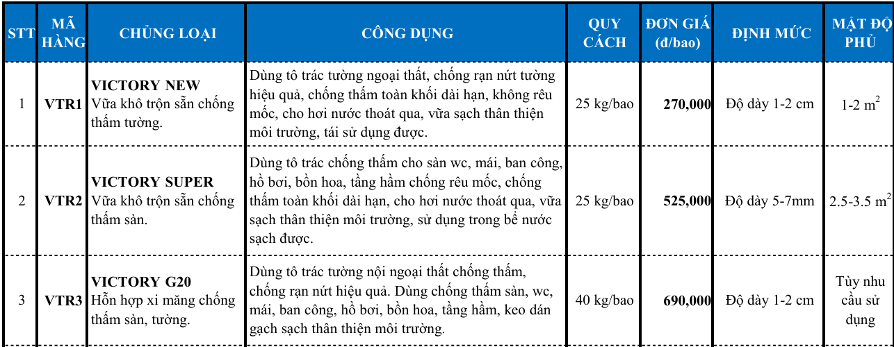 Bảng_giá_xi_măng_chống_thấm_tại_Bắc_Ninh